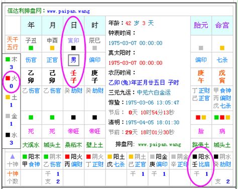 甲辰年五行屬什麼|生辰八字查詢，生辰八字五行查詢，五行屬性查詢